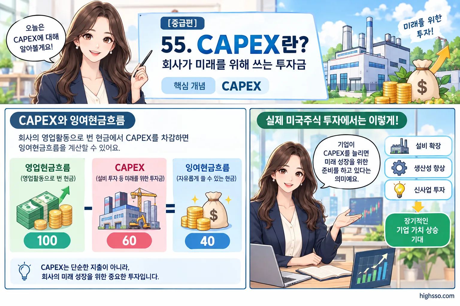 영업현금흐름에서 CAPEX를 차감해 잉여현금흐름을 계산하는 방법