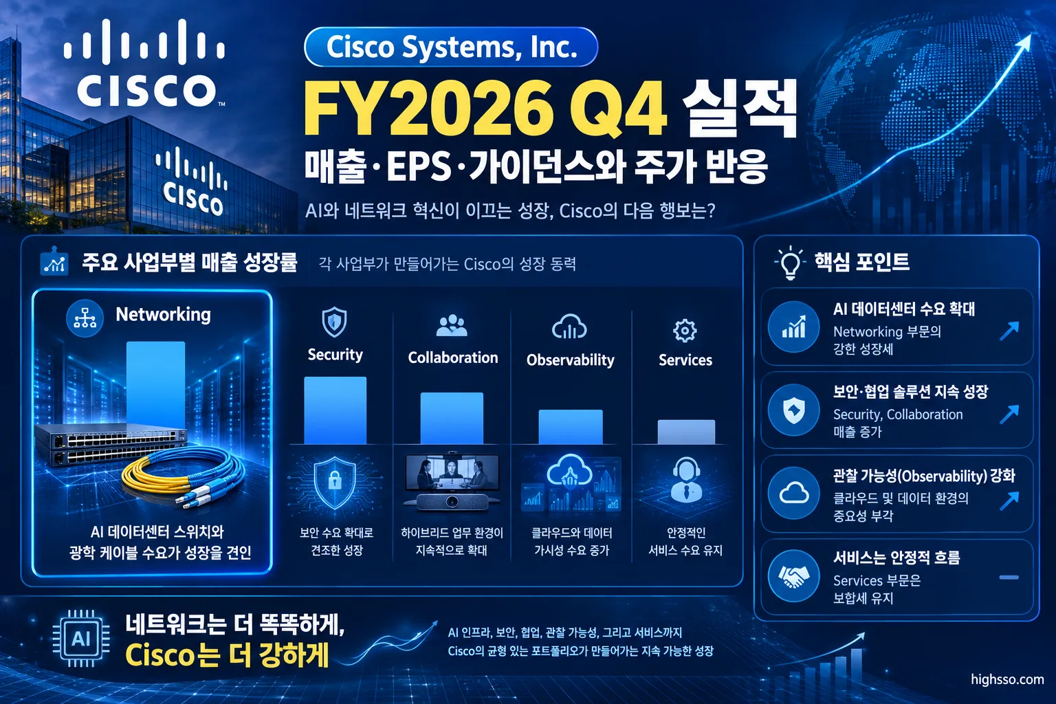 Cisco FY2026 Q4 주요 사업부별 매출 성장률과 Networking 실적 인포그래픽