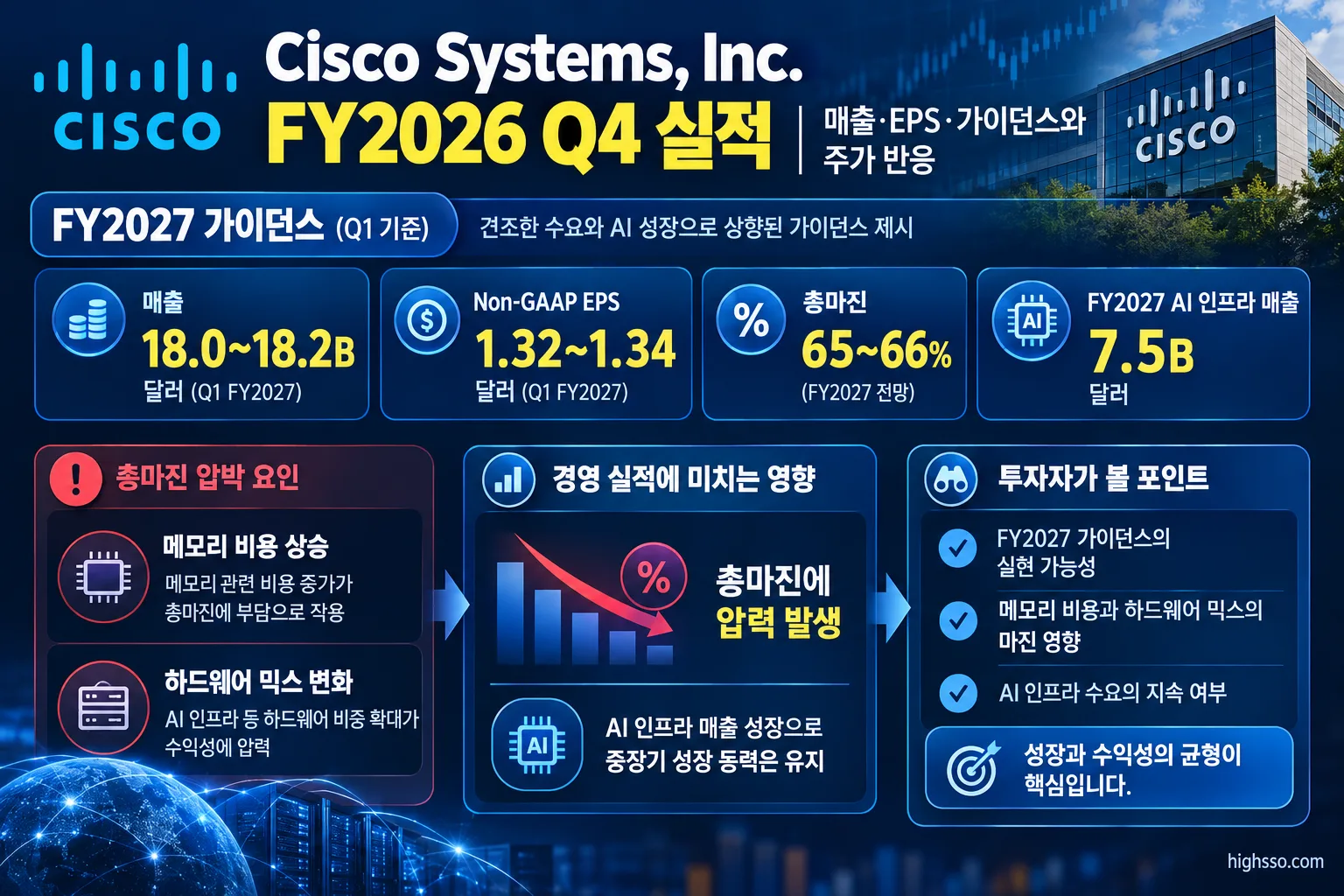 Cisco FY2027 매출 EPS AI 인프라 가이던스와 총마진 전망 인포그래픽