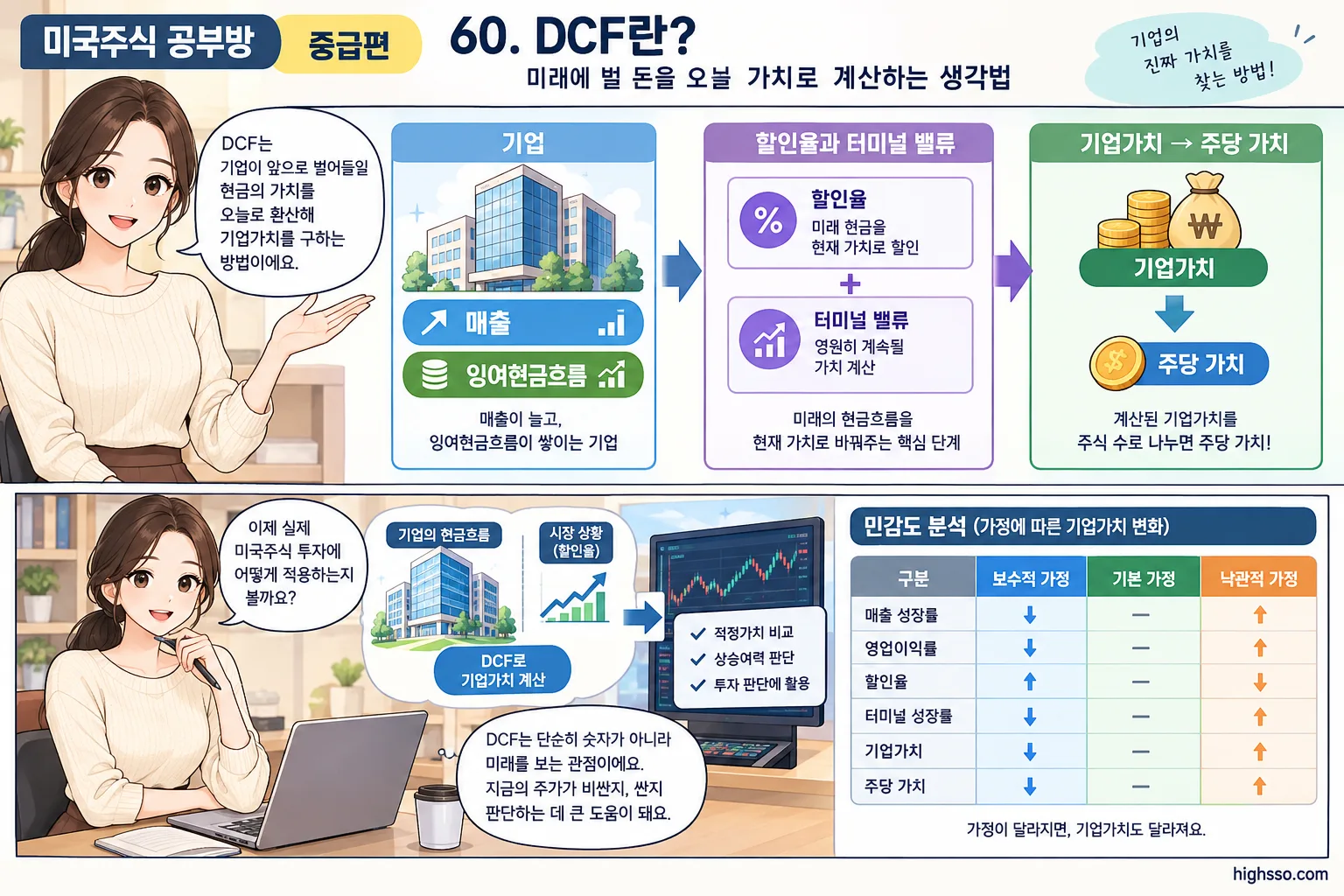 DCF 기업가치 계산과 할인율 및 민감도 분석 구조