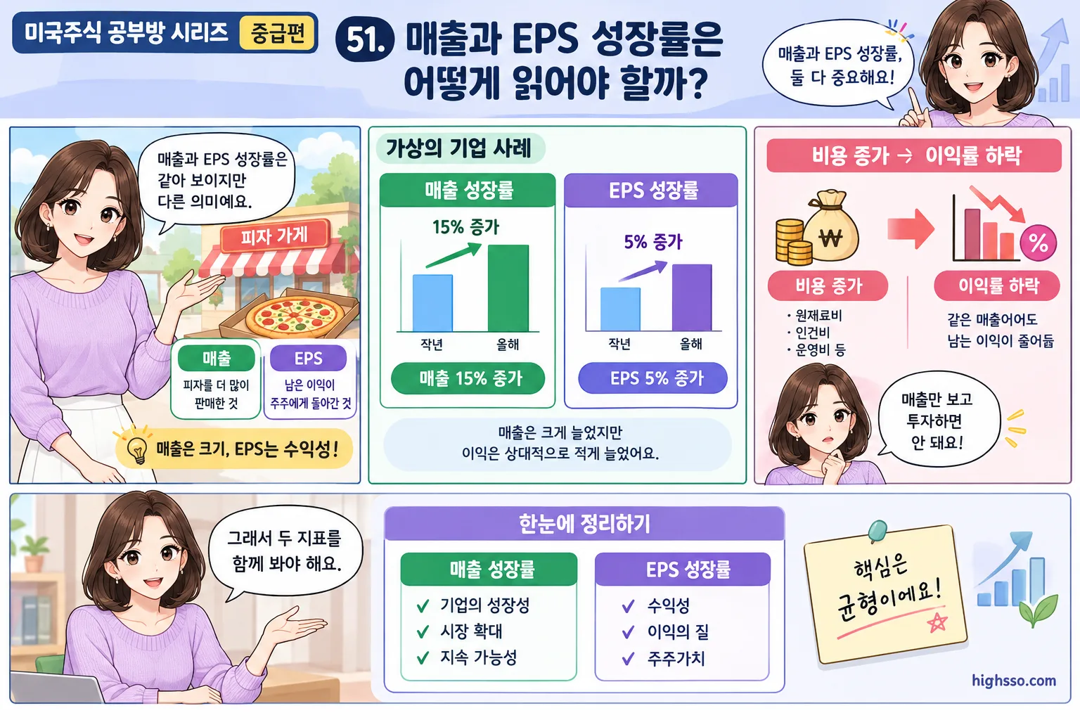 매출 성장률과 EPS 성장률이 다르게 나타나는 가상 기업 사례