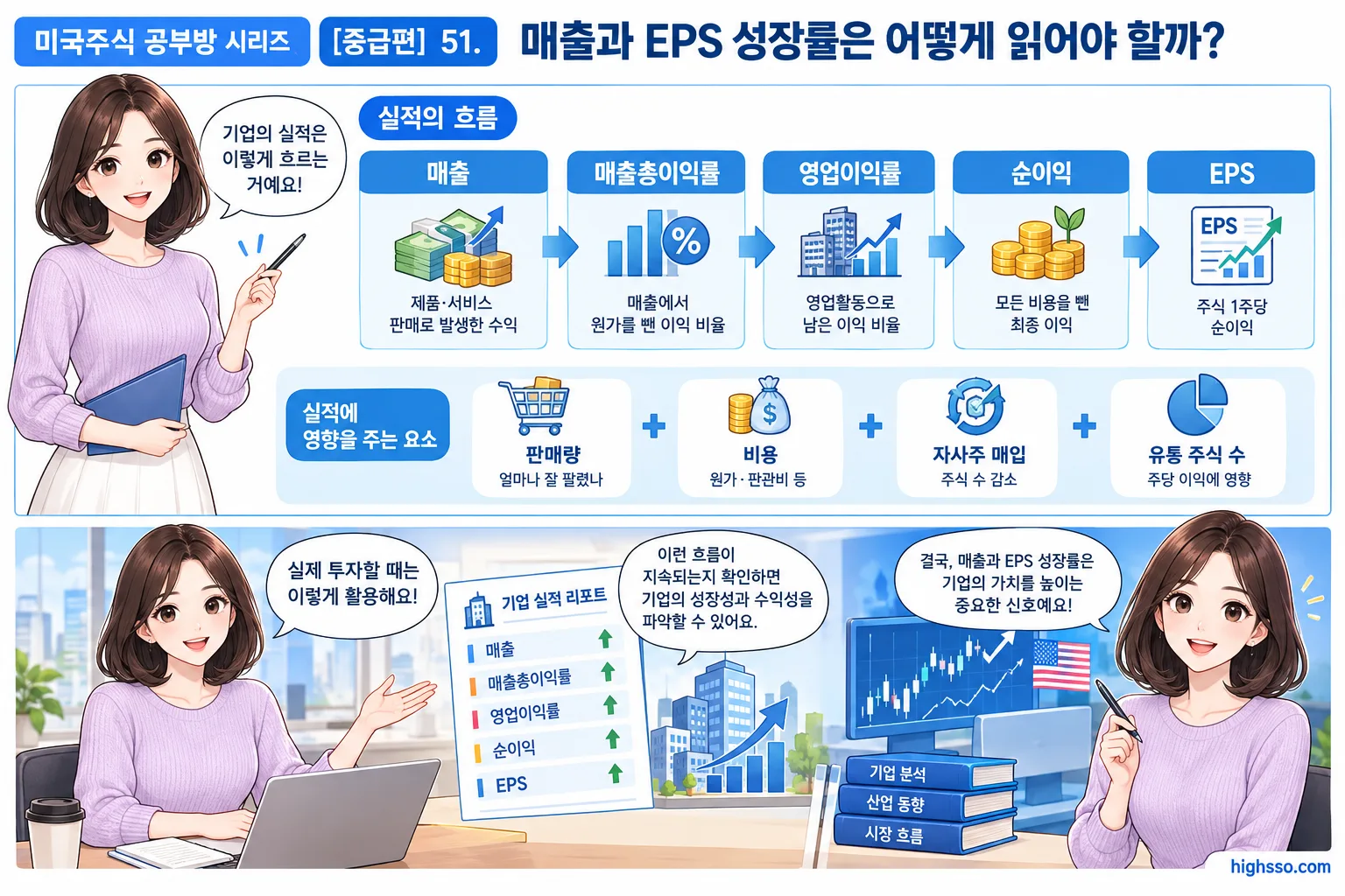 매출에서 EPS까지 이어지는 기업 실적 분석 흐름도