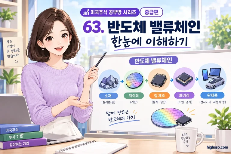 반도체 밸류체인의 설계부터 제조와 최종 제품까지의 전체 흐름