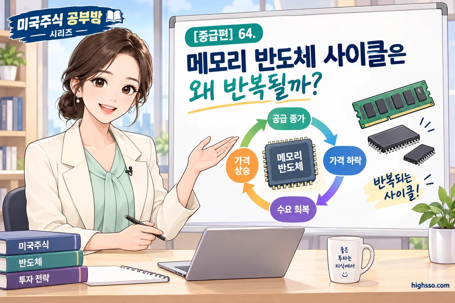메모리 반도체 사이클의 반복 원리를 보여주는 수요 공급 인포그래픽