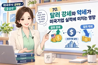 달러 강세와 약세가 미국기업 실적에 미치는 영향 인포그래픽