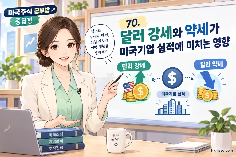 달러 강세와 약세가 미국기업 실적에 미치는 영향 인포그래픽