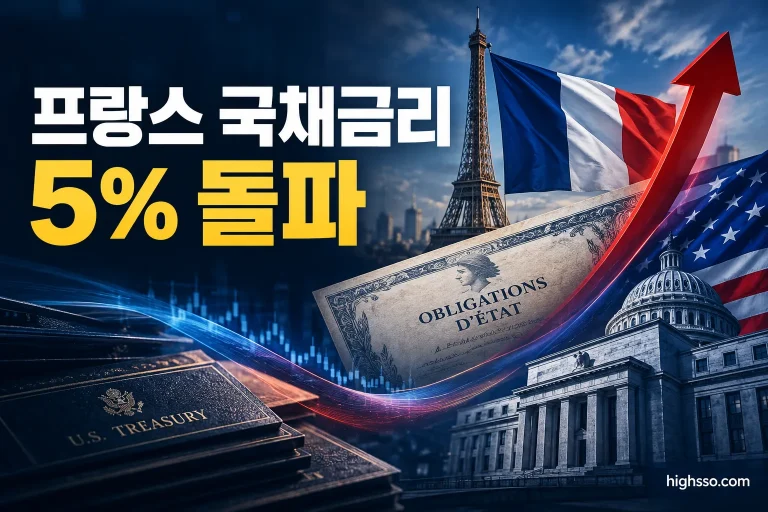 프랑스 국채금리 5% 돌파와 미국 국채 안전자산 수요를 보여주는 인포그래픽