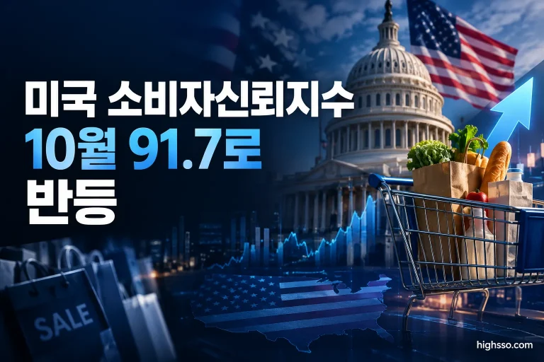 10월 미국 소비자신뢰지수 91.7과 7.5포인트 반등을 보여주는 금융 인포그래픽