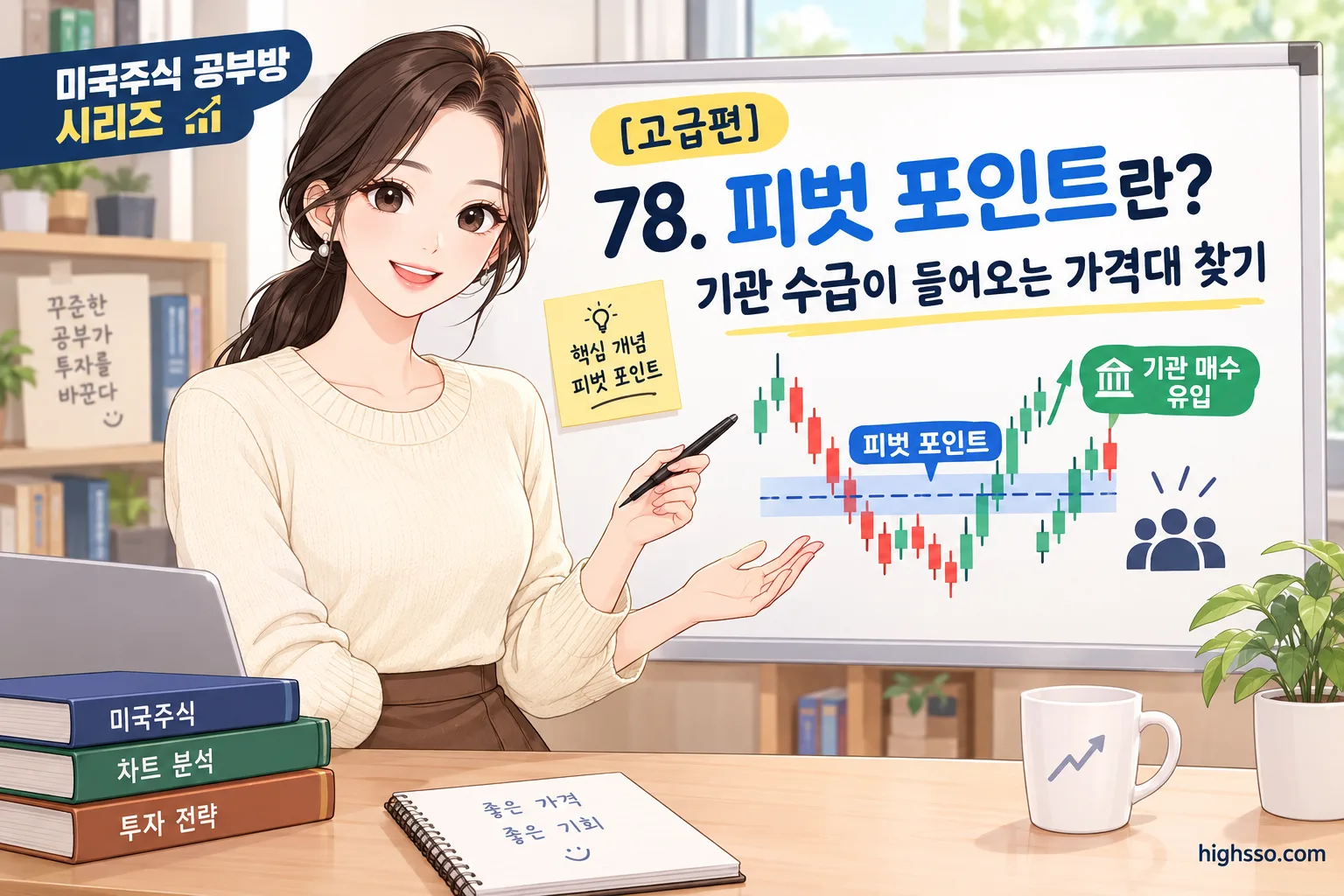 피벗 포인트와 R1·R2·S1·S2 지지저항선을 표시한 미국주식 차트
