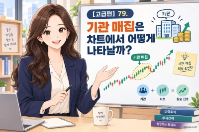 기관 매집 신호를 보여주는 미국주식 거래량 및 캔들 차트 인포그래픽