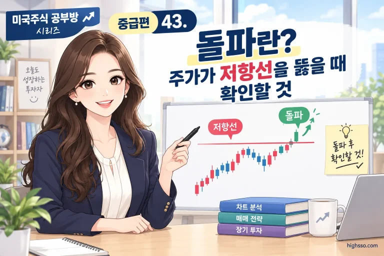 저항선을 넘어서는 주가 돌파를 보여주는 미국주식 차트 인포그래픽