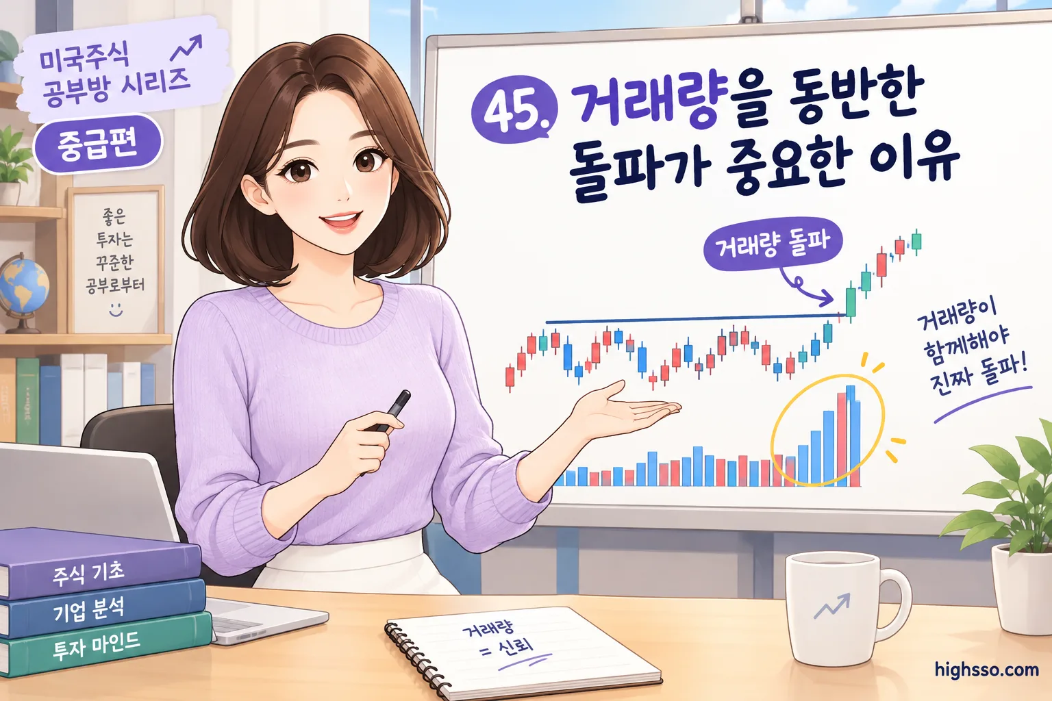 거래량 돌파와 주가 상승을 보여주는 미국주식 차트 인포그래픽