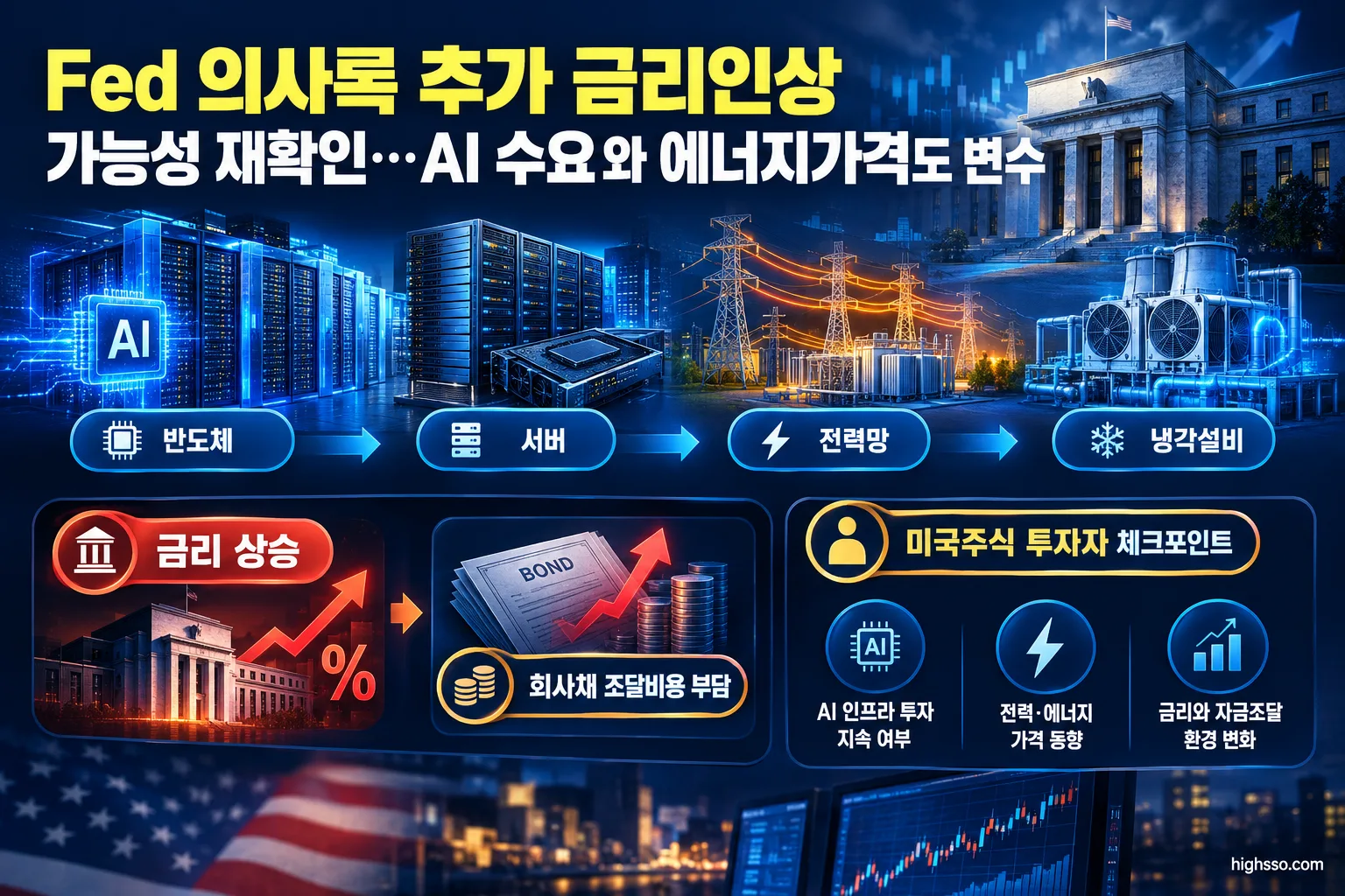 AI 인프라 투자와 전력·반도체·데이터센터 밸류체인 및 금리 영향