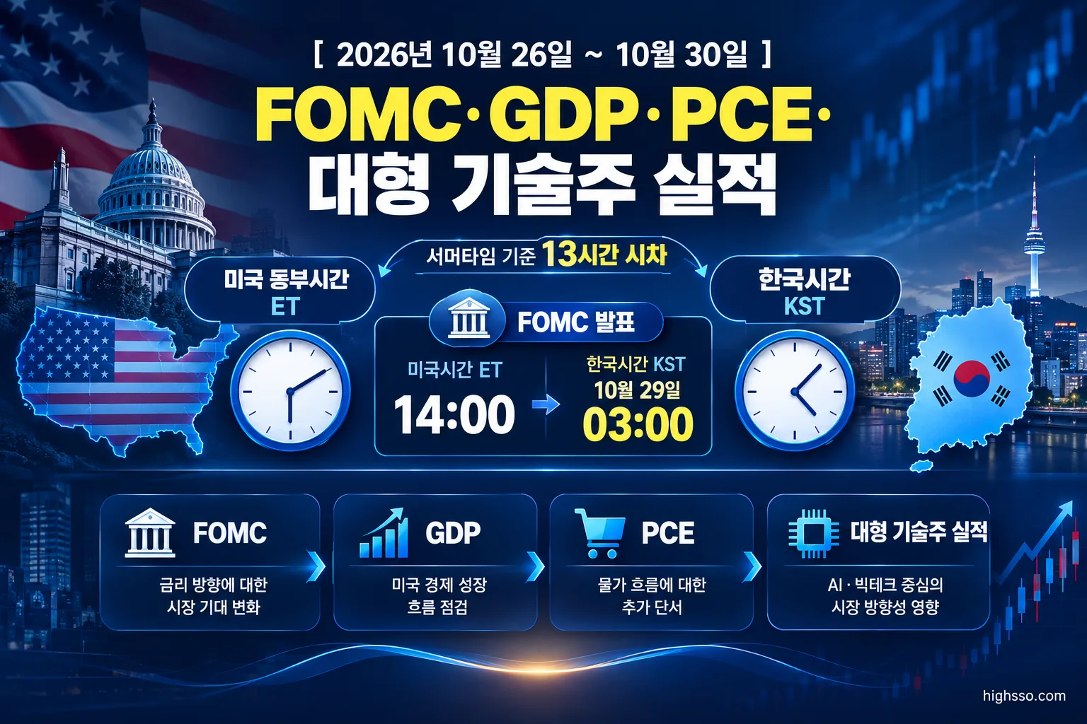 fomcgdppce body 1