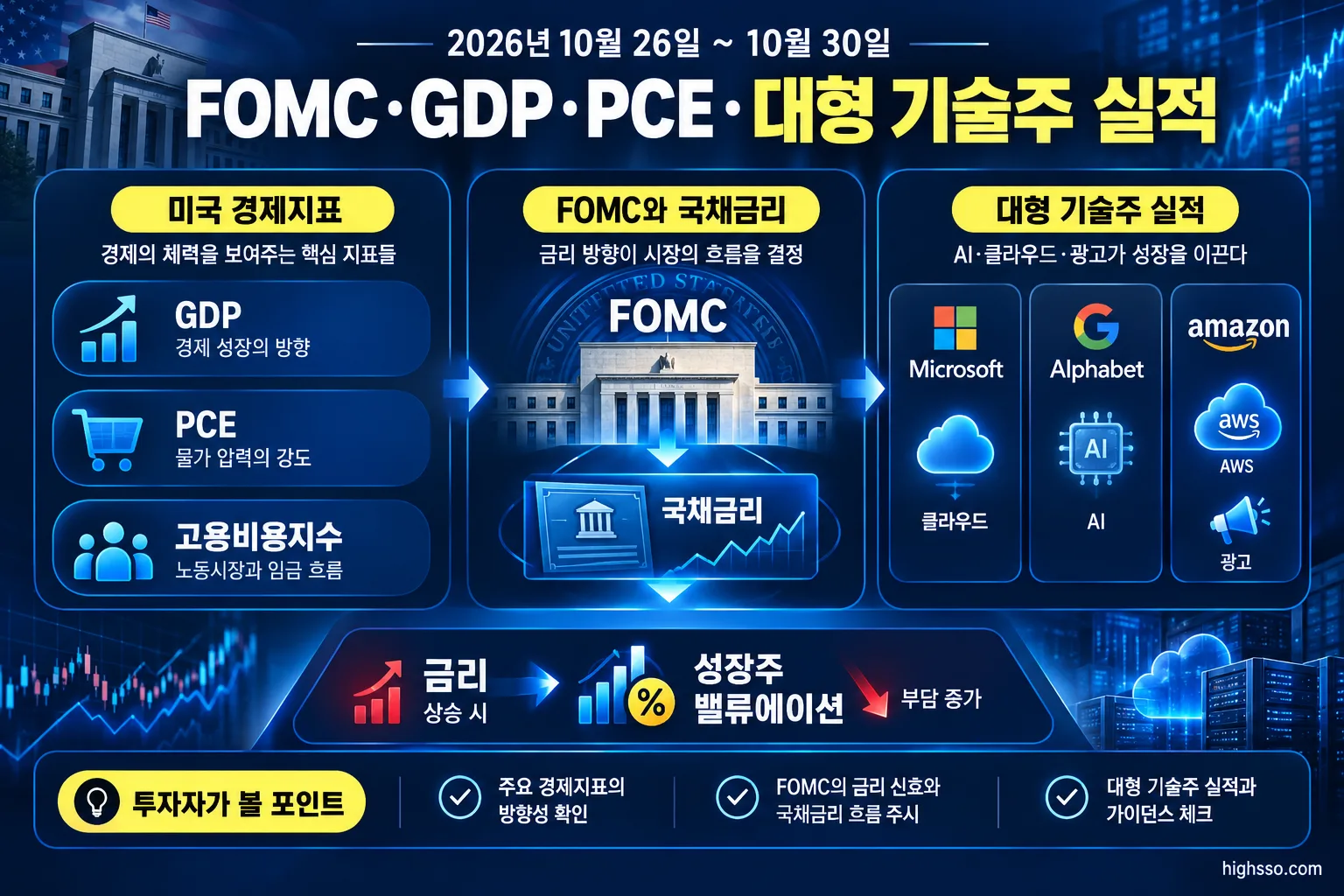 fomcgdppce body 2