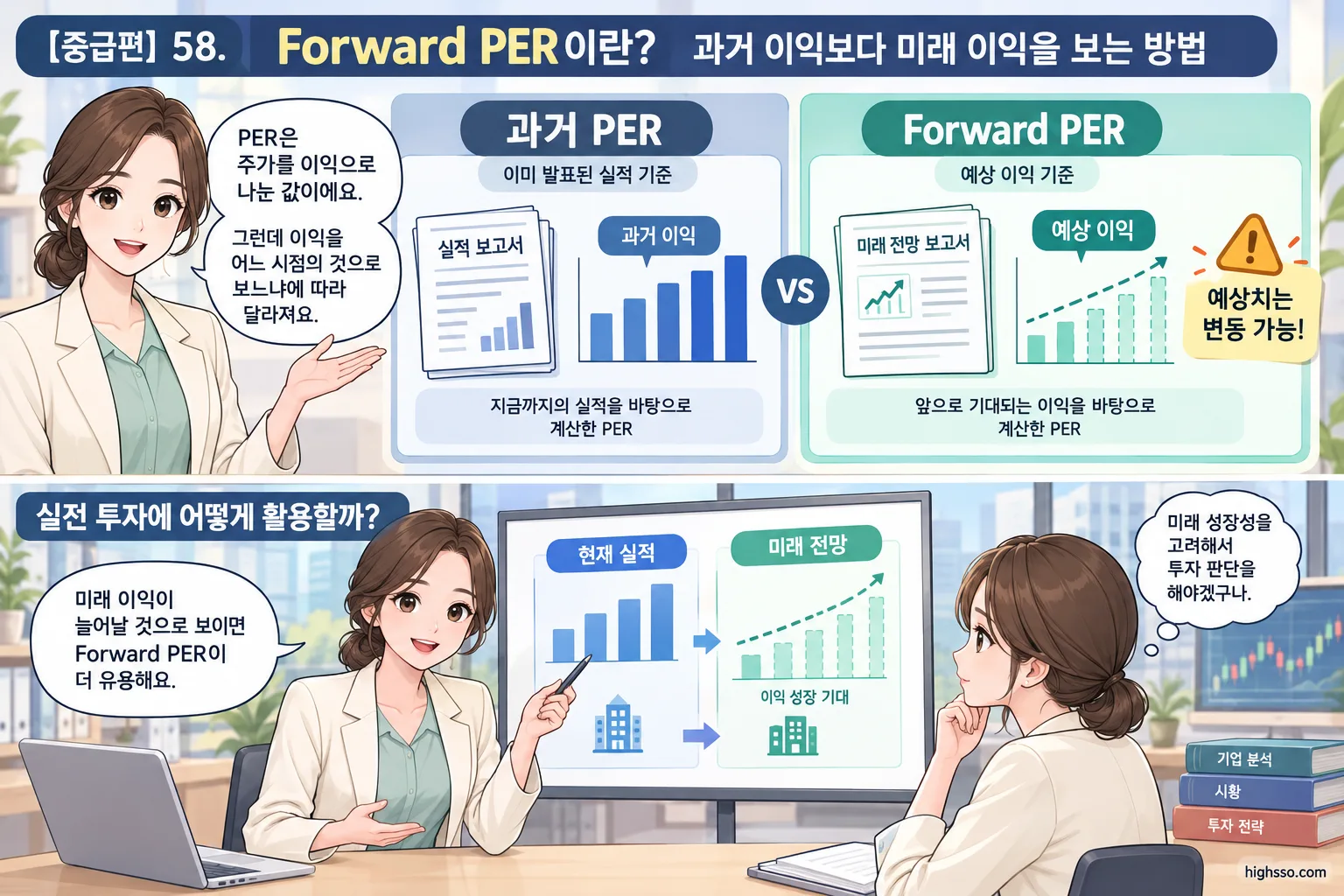 과거 PER과 미래 예상 이익을 보는 Forward PER 비교