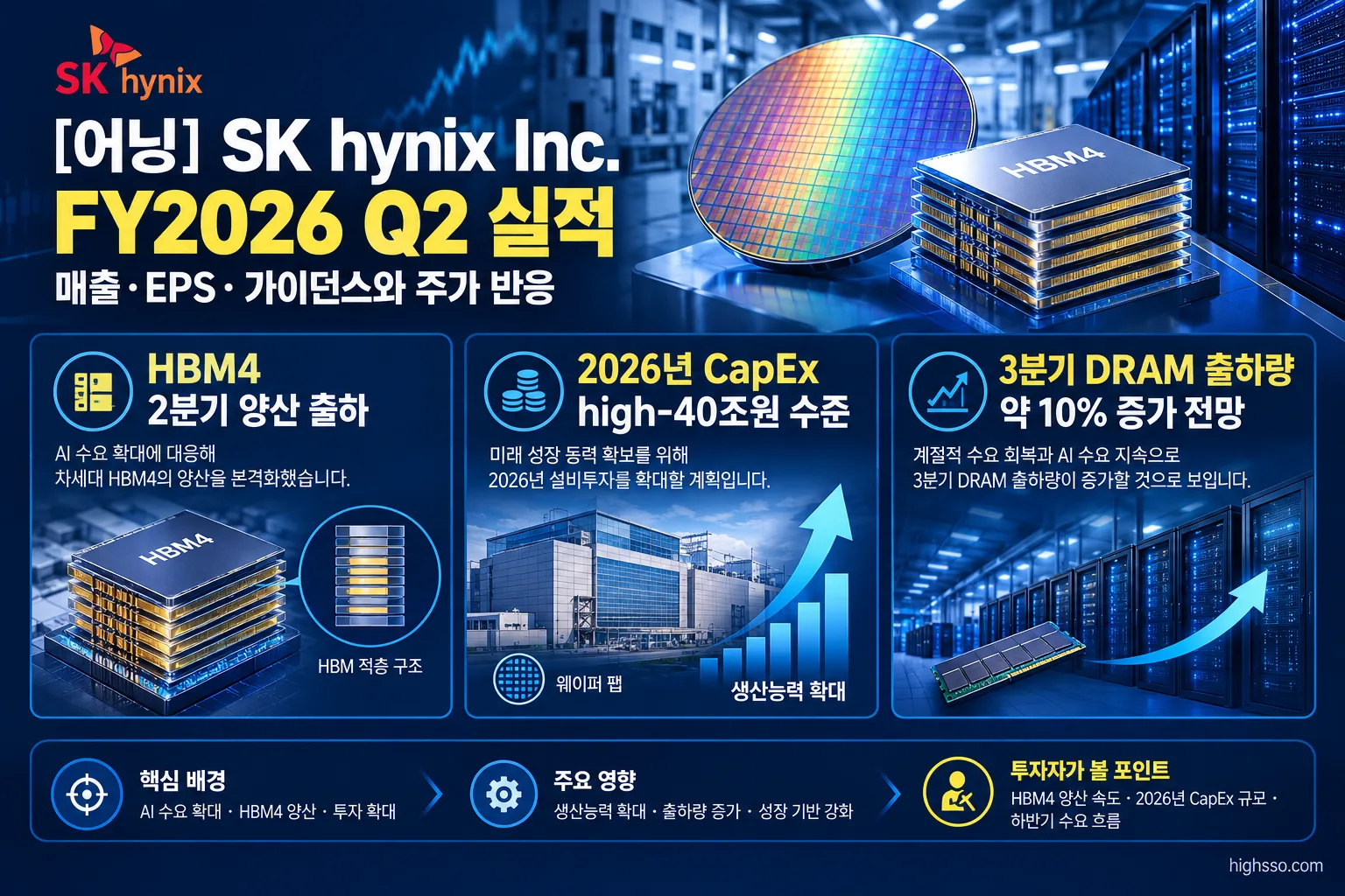 SK hynix HBM4 양산 출하와 2026년 CapEx 가이던스 인포그래픽