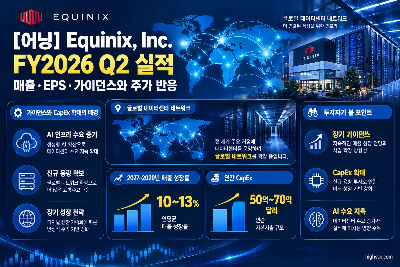 Equinix 장기 가이던스와 데이터센터 CapEx 확대 전망