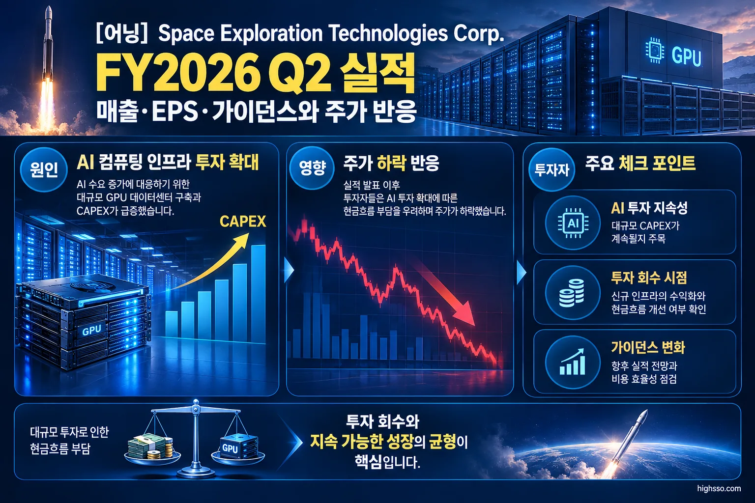 FY2026 Q2 실적 발표 후 AI CAPEX 급증과 주가 하락 반응