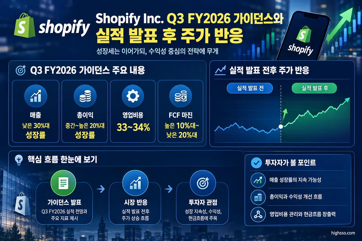 Shopify Q3 FY2026 가이던스와 실적 발표 후 주가 반응