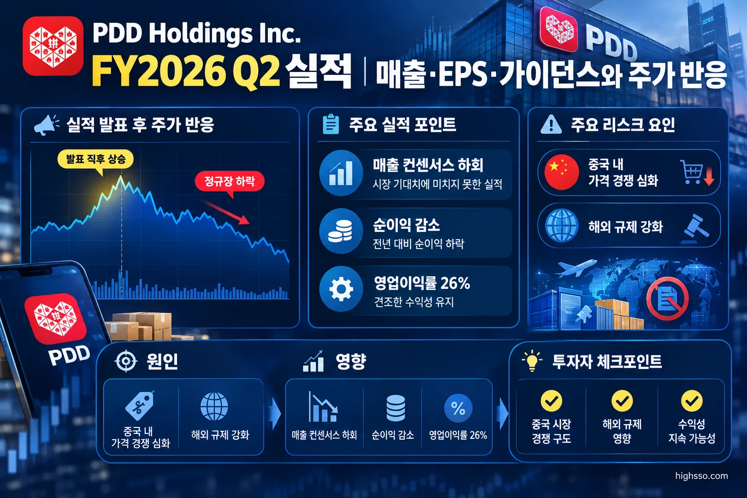PDD Holdings 실적 발표 후 주가 반응과 매출 및 수익성 체크포인트
