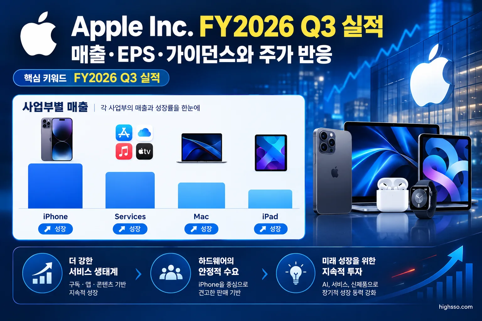 Apple FY2026 Q3 사업부별 매출과 성장률 비교
