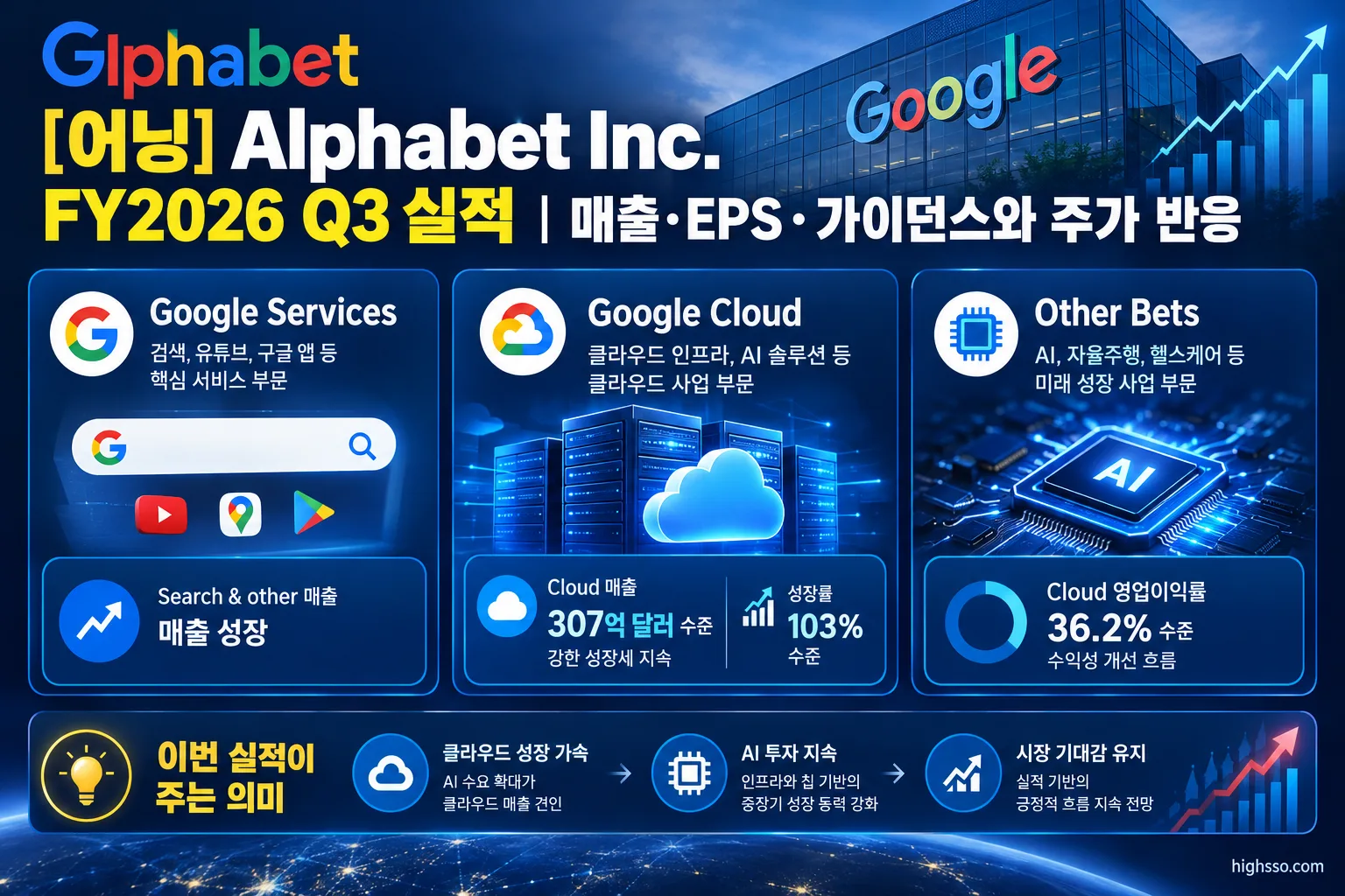 Alphabet FY2026 Q3 주요 사업부별 매출과 성장률 비교