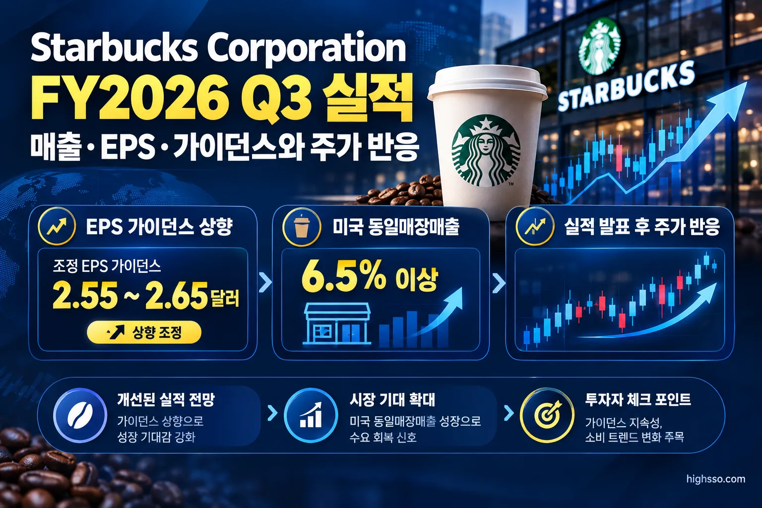 Starbucks FY2026 Q3 EPS 가이던스 상향과 실적 발표 후 주가 반응