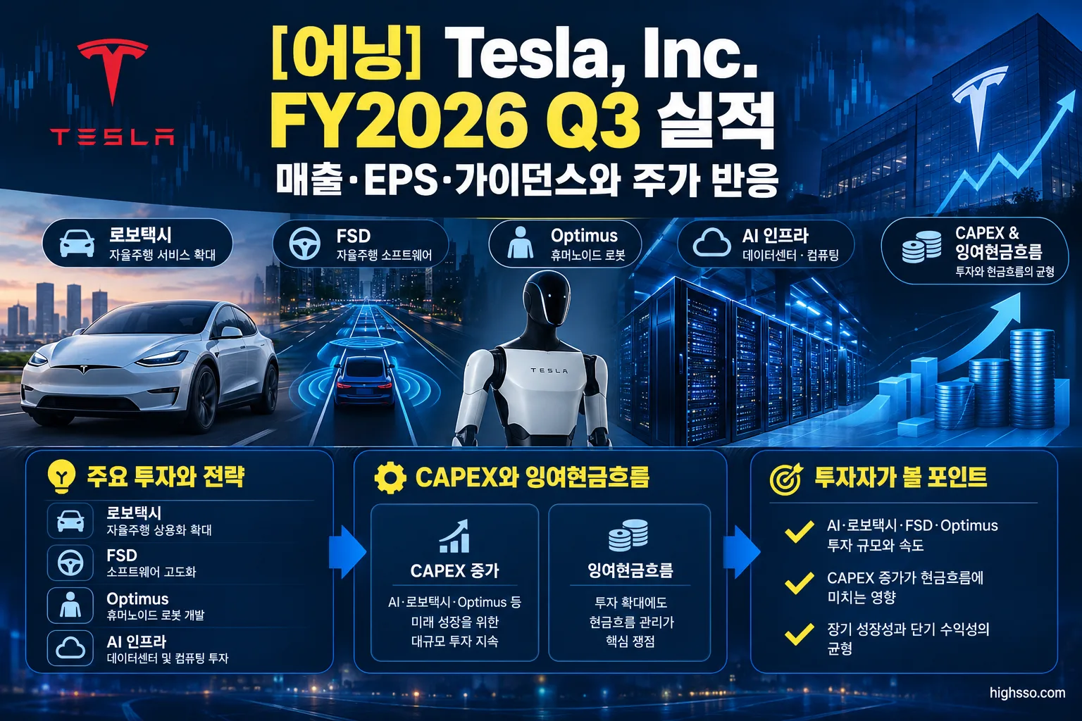 Tesla FY2026 Q3 CAPEX 잉여현금흐름 AI 로보택시 투자 쟁점