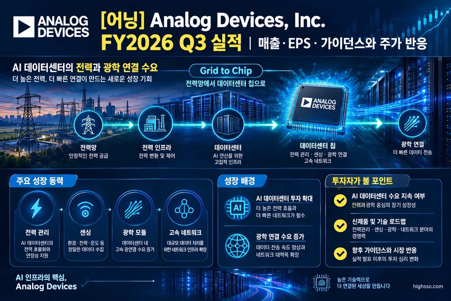 Analog Devices AI 데이터센터 전력 및 광학 수요 성장 구조
