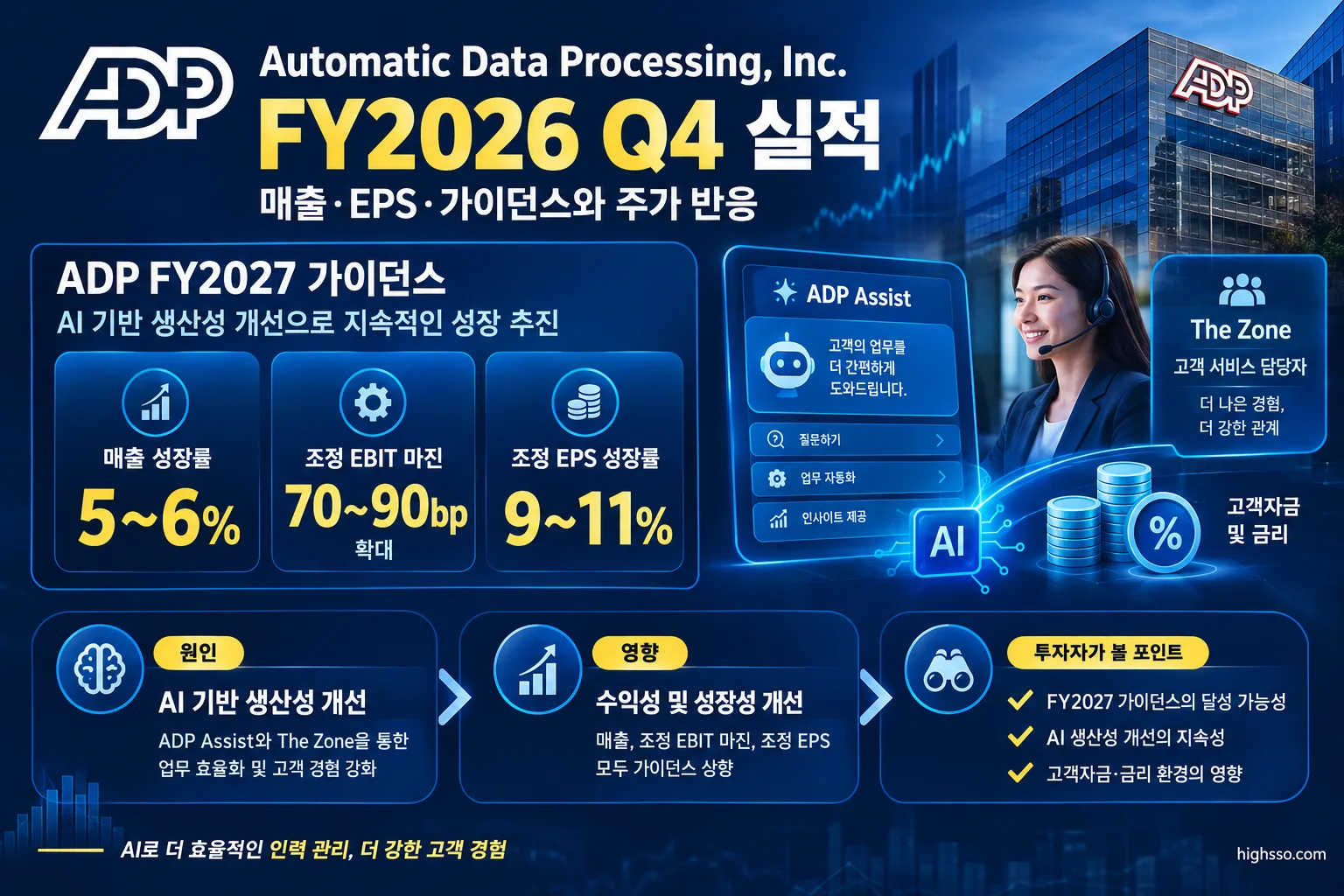 ADP FY2027 가이던스와 AI 기반 생산성 개선 핵심 지표