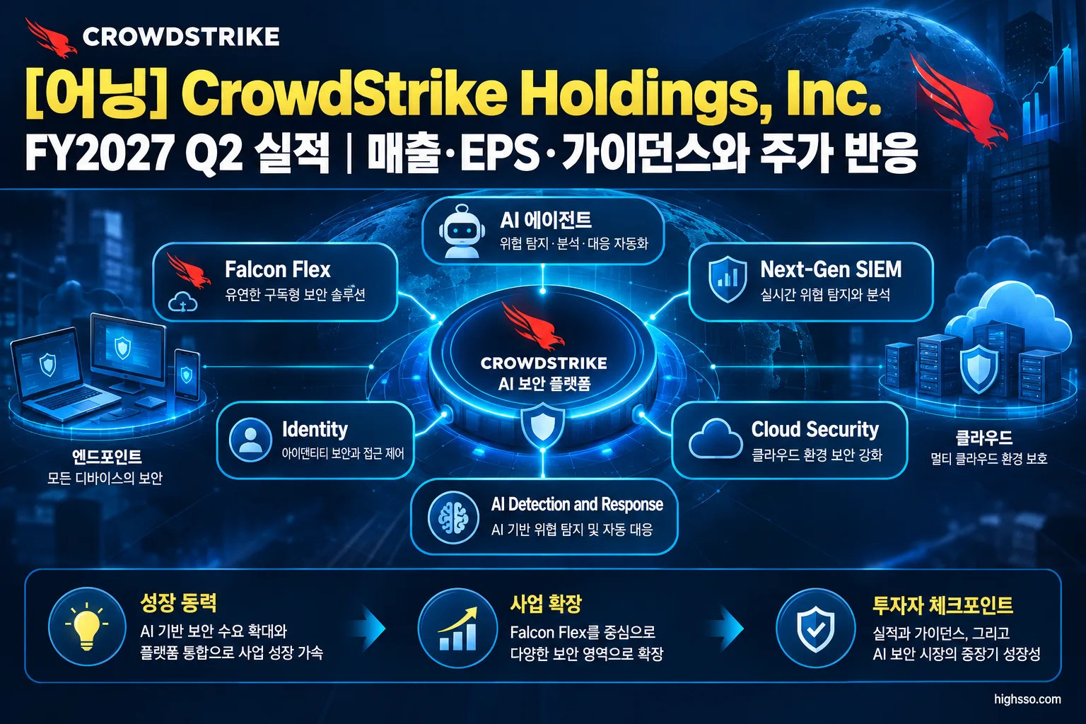 CrowdStrike AI 보안 플랫폼과 Falcon Flex 주요 사업 성장 구조
