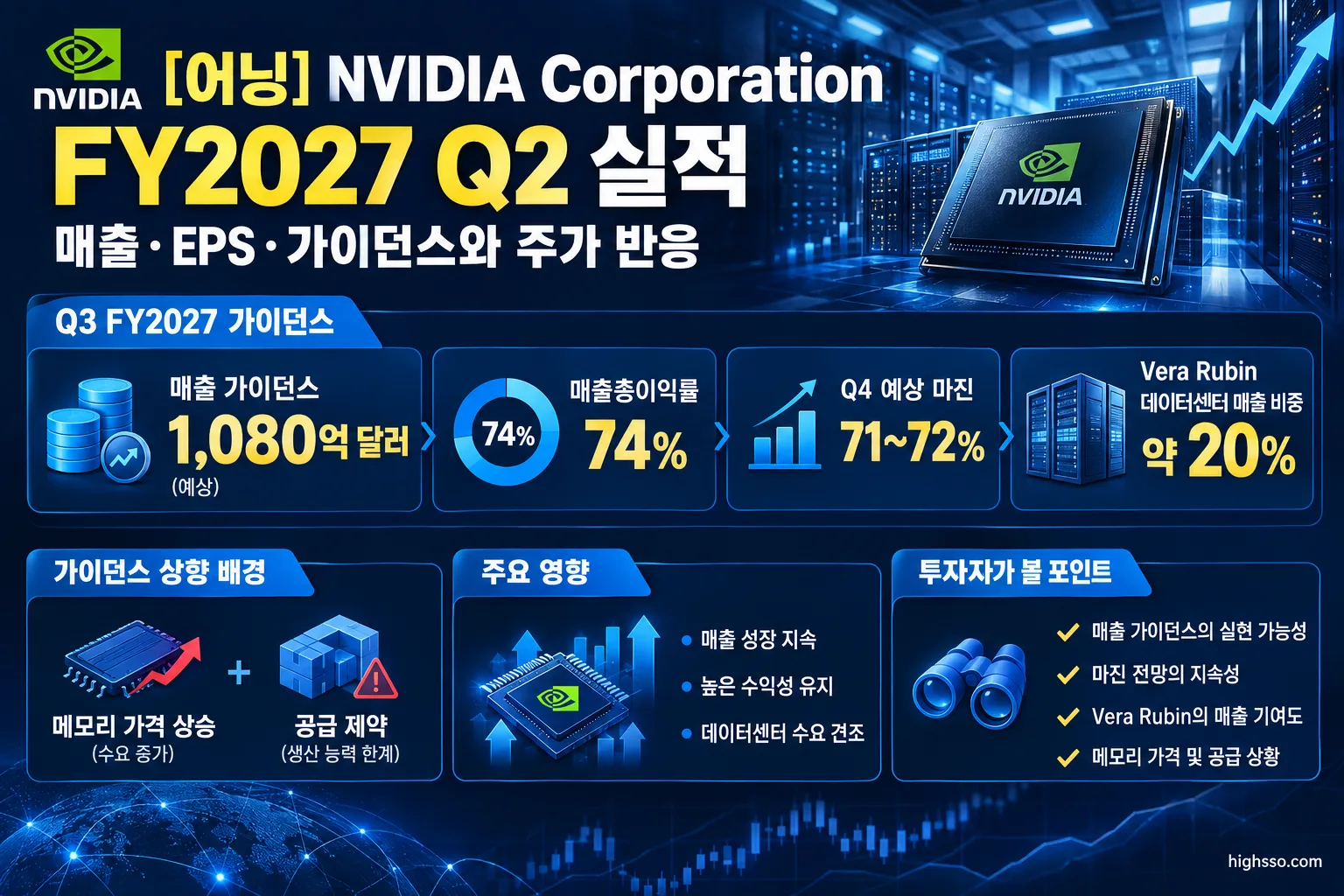 NVIDIA Q3 FY2027 매출 가이던스와 매출총이익률 전망
