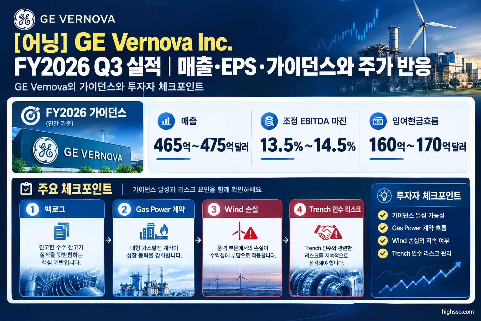 GE Vernova FY2026 가이던스와 Gas Power 백로그 및 Wind 리스크 체크포인트