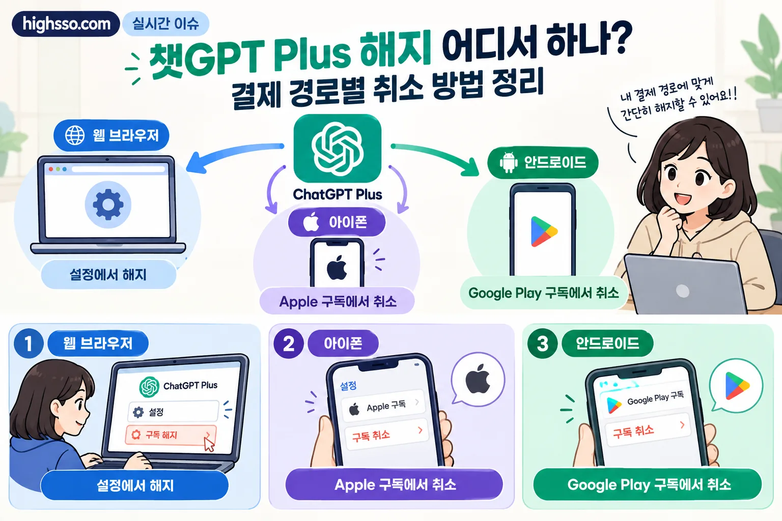 챗GPT Plus 해지 핵심 정보