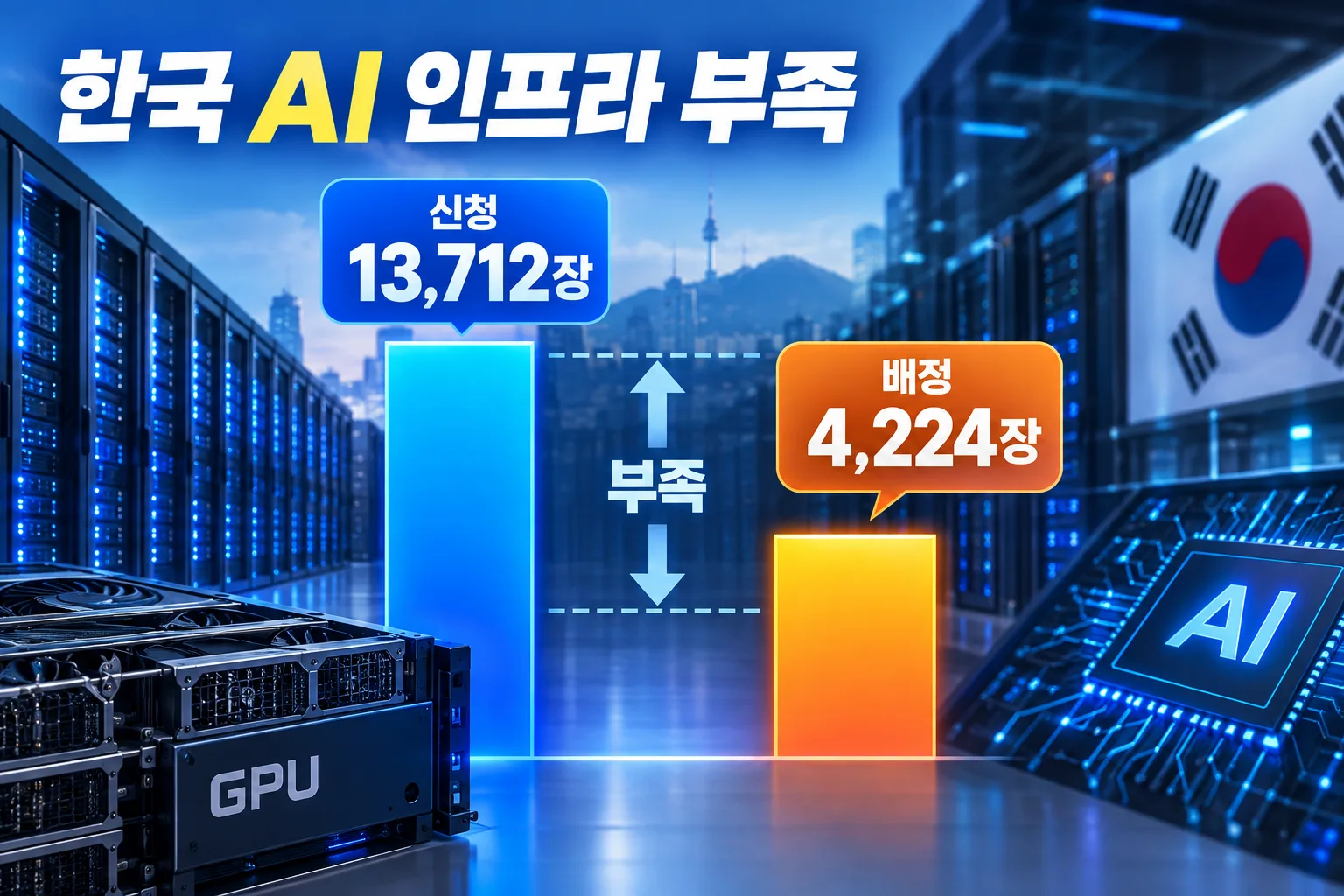 GPU 1만3712장 신청 대표 이미지