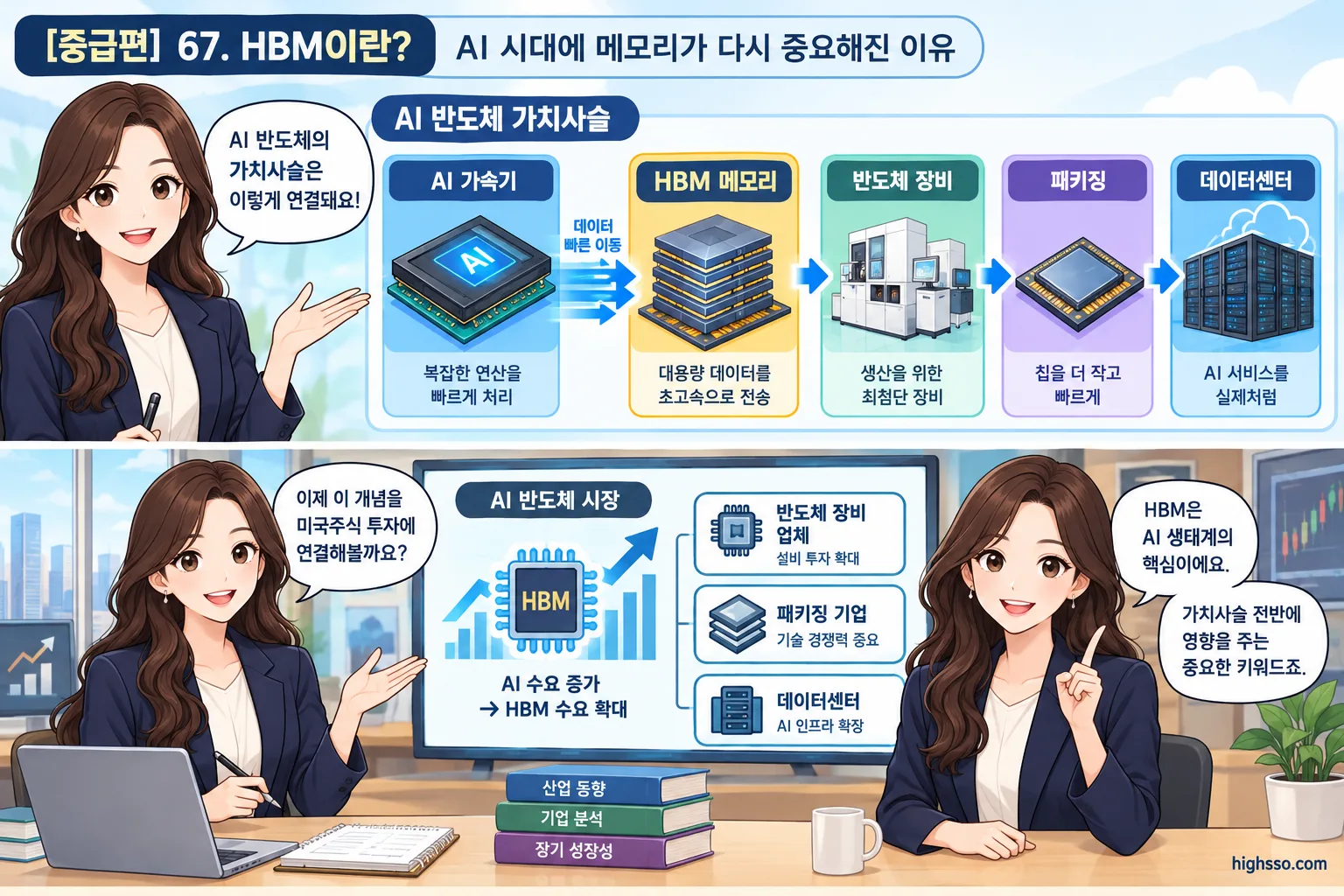 AI 가속기와 HBM을 중심으로 본 반도체 가치사슬