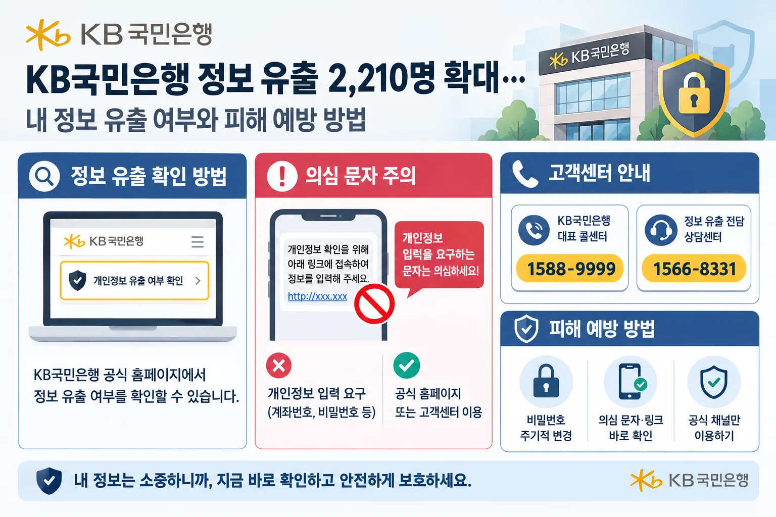 KB국민은행 정보 유출 핵심 정보
