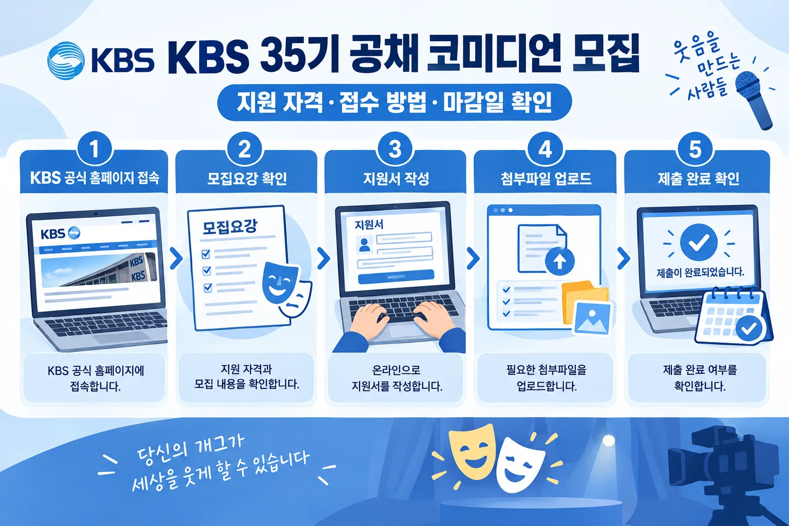 KBS 35기 공채 코미디언 모집 핵심 정보