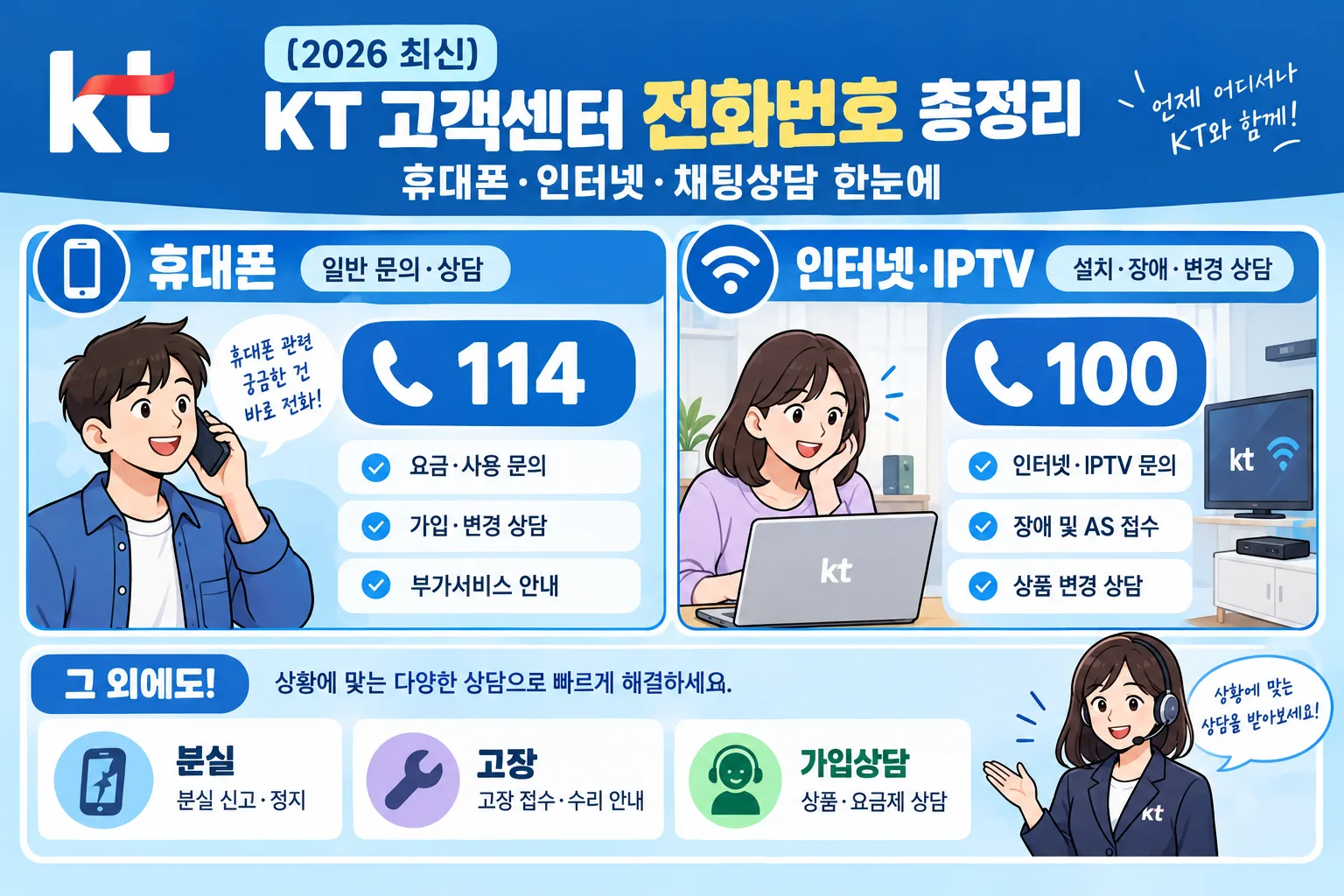 KT 고객센터 전화번호 핵심 정보