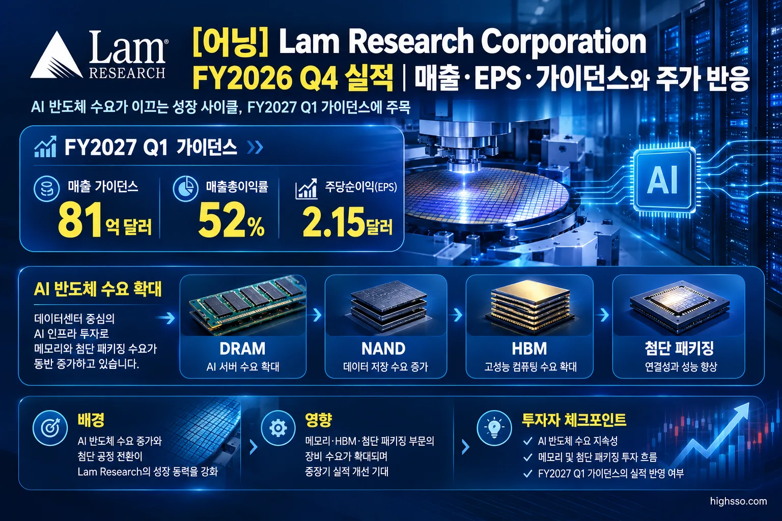Lam Research FY2027 Q1 매출 가이던스와 AI 관련 DRAM NAND 첨단 패키징 수요