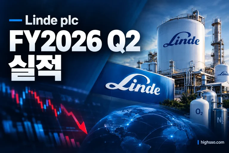 Linde plc FY2026 Q2 실적 매출 EPS와 영업이익률을 보여주는 금융 인포그래픽