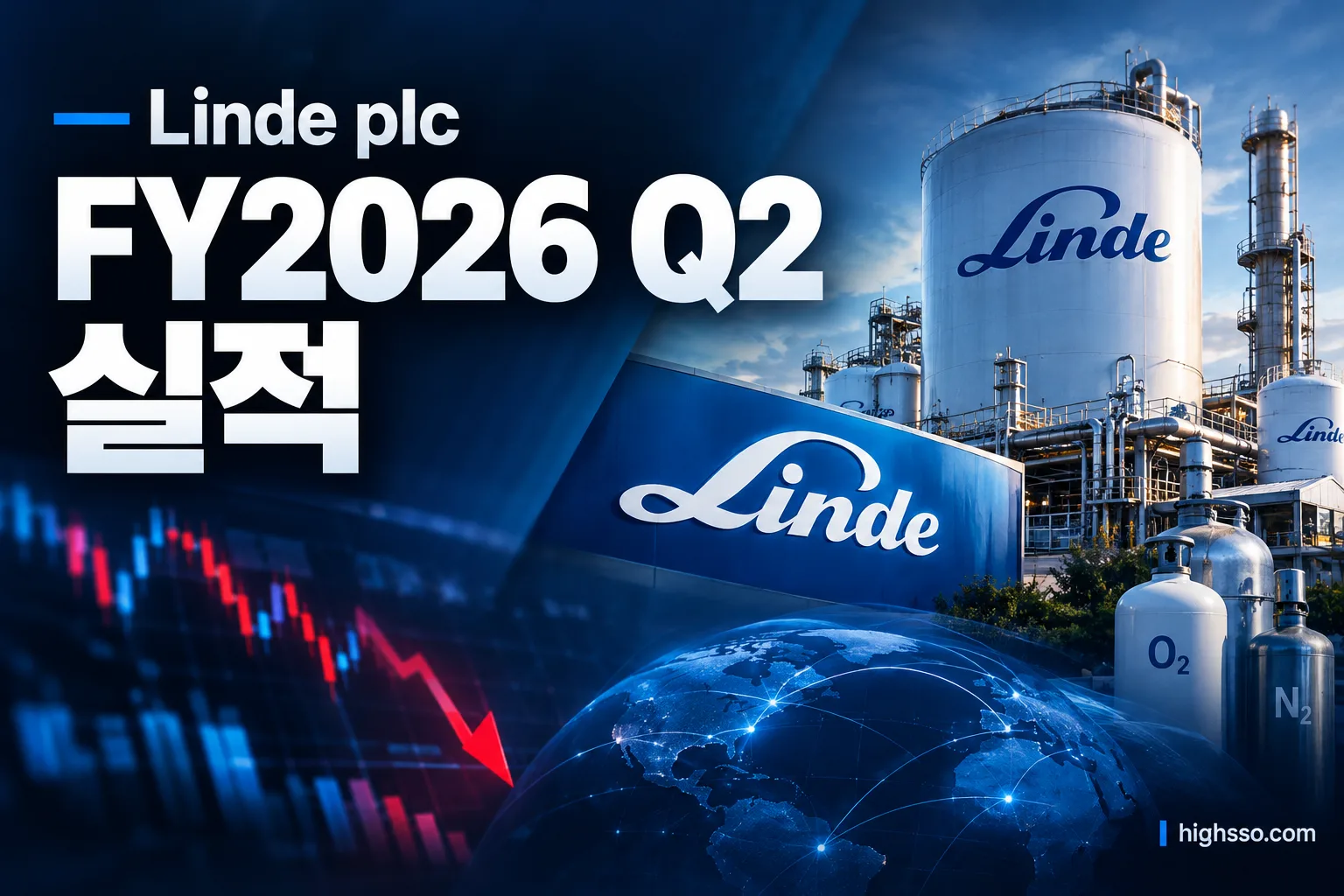 Linde plc FY2026 Q2 실적 매출 EPS와 영업이익률을 보여주는 금융 인포그래픽