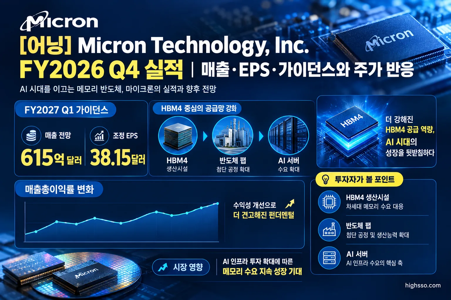 Micron FY2027 Q1 매출 EPS 가이던스와 HBM 공급 전망 인포그래픽