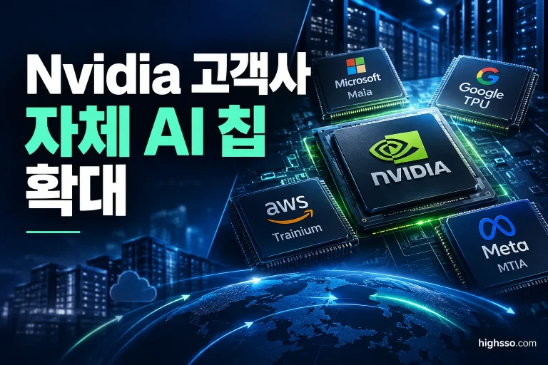 Nvidia 고객사 자체 AI 칩과 AI 데이터센터 경쟁구도 변화 인포그래픽
