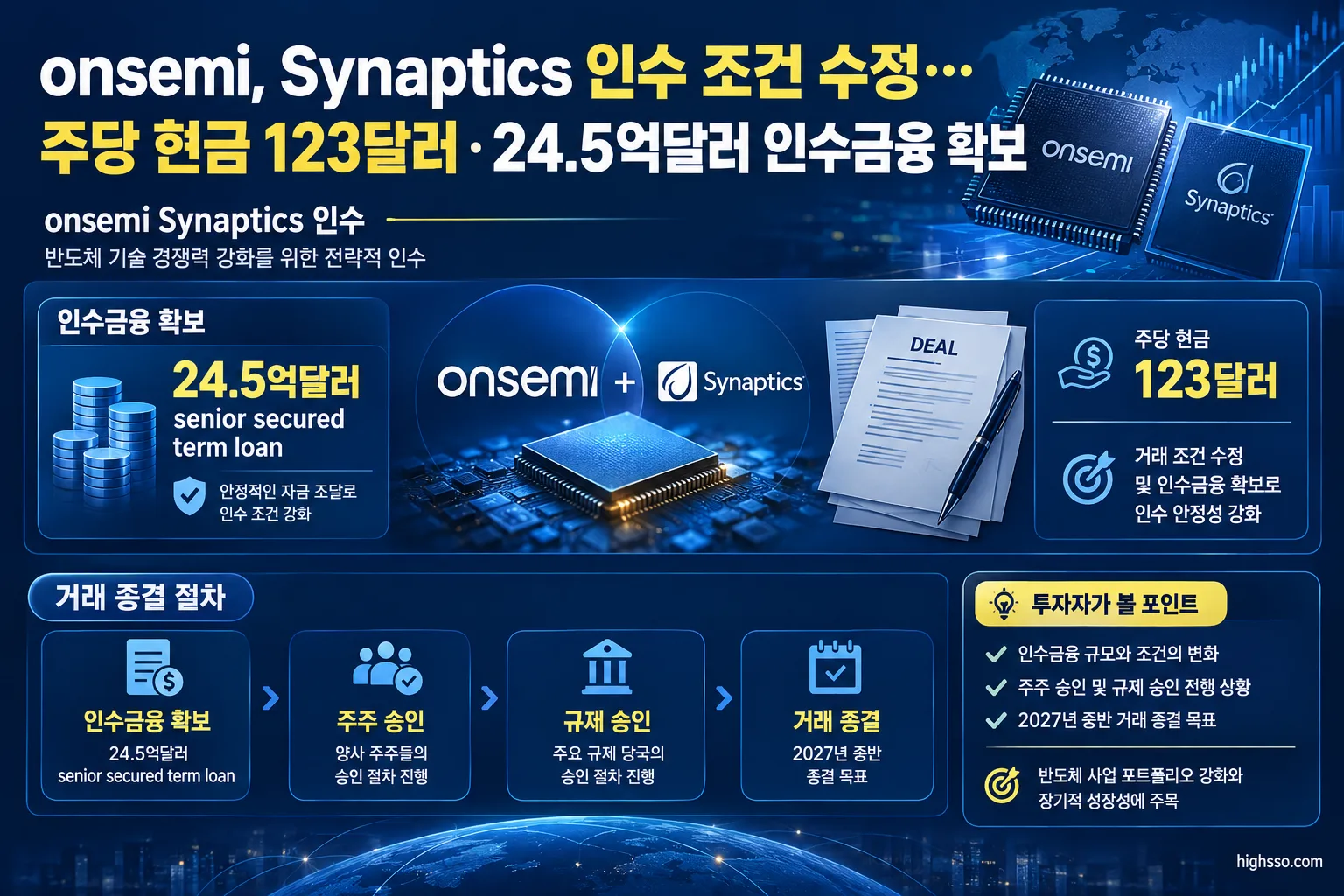 onsemi Synaptics 인수금융 24억5,000만달러와 거래 종결 절차