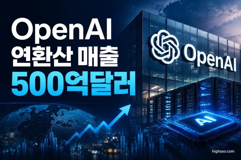 OpenAI 연환산 매출 500억달러와 기존 700억달러 보도 차이를 보여주는 AI 클라우드 인프라 인포그래픽