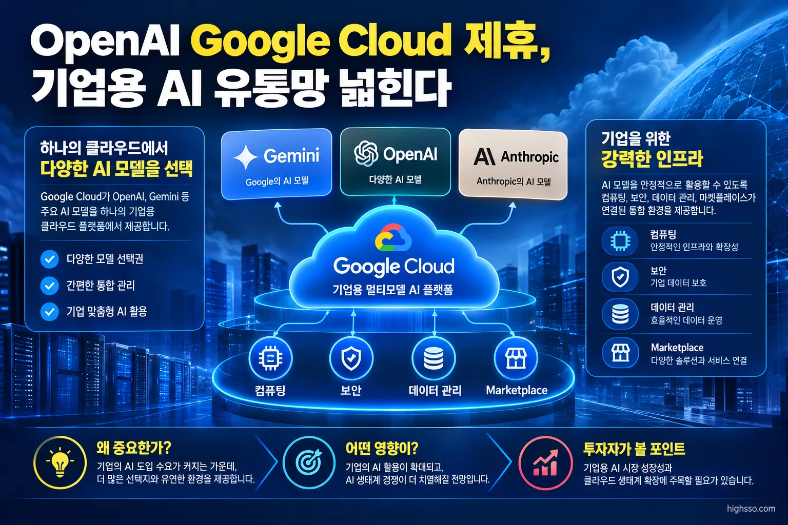 Google Cloud에서 OpenAI와 Gemini 등 여러 AI 모델을 선택하는 멀티모델 플랫폼 전략
