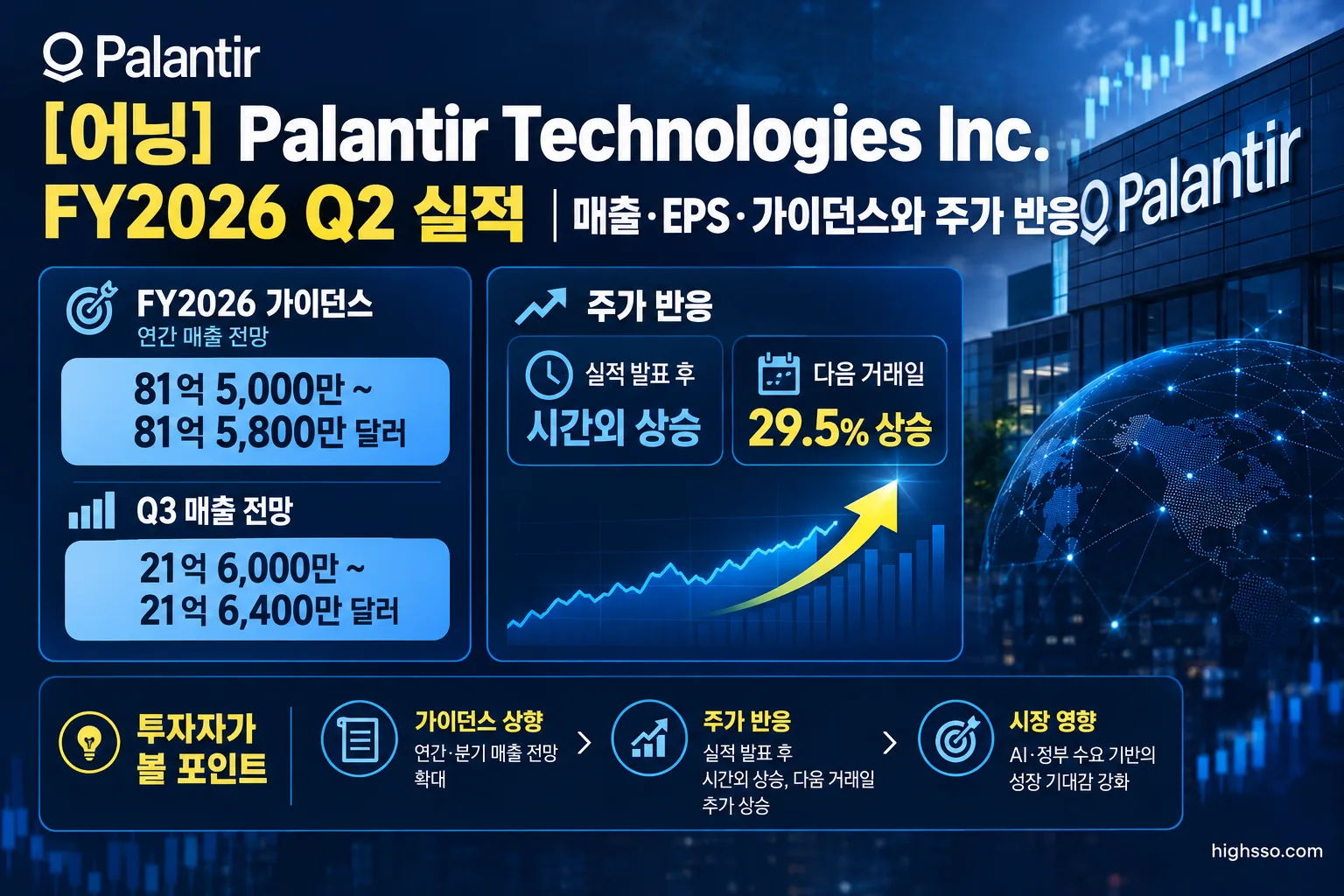 Palantir FY2026 매출 가이던스와 실적 발표 후 주가 반응