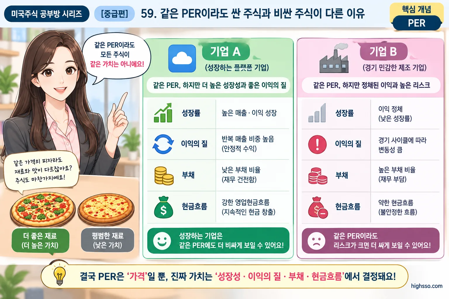 같은 PER을 가진 두 기업의 성장률과 이익의 질 비교